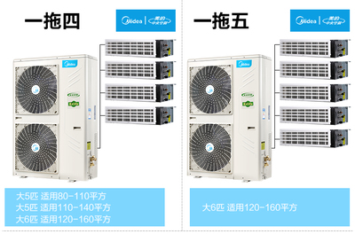 美的中央空調多聯機 高效制冷，滿足多樣家居需求